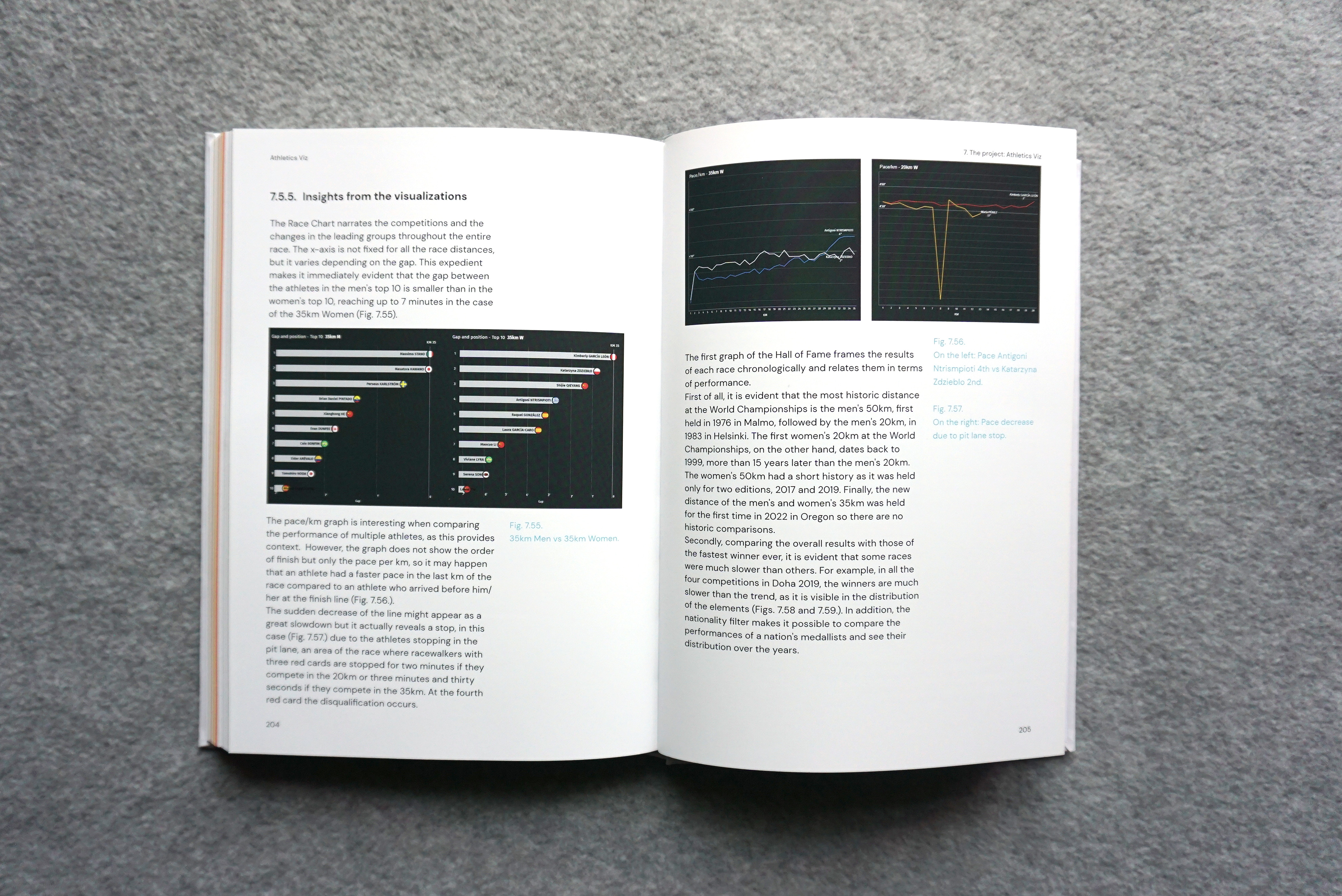 athletics viz book thesis