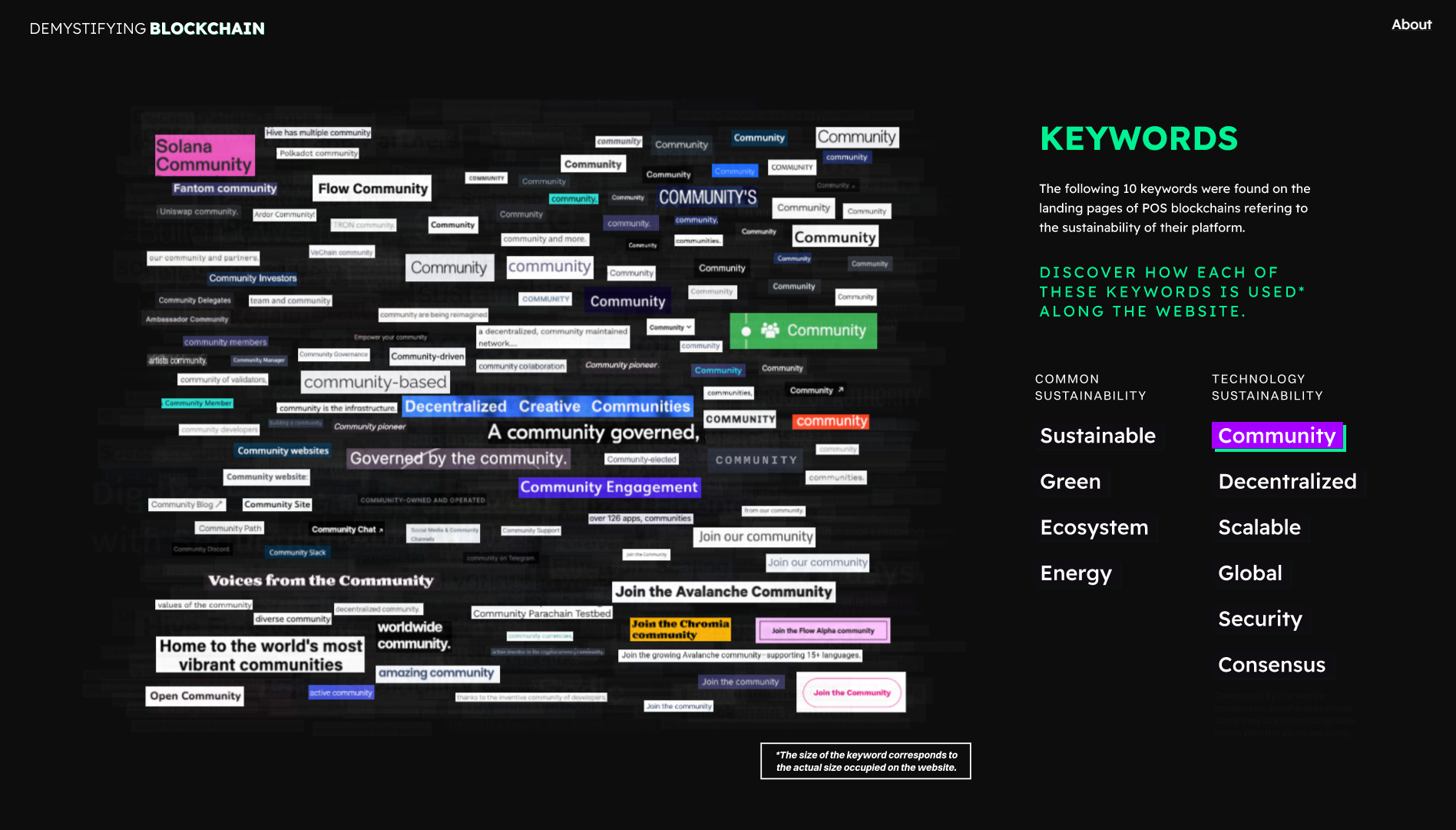 demystifying blockchain