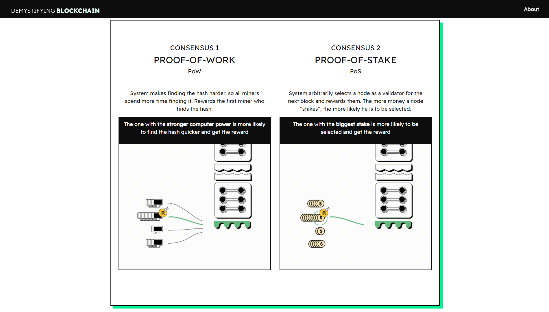 demystifying blockchain