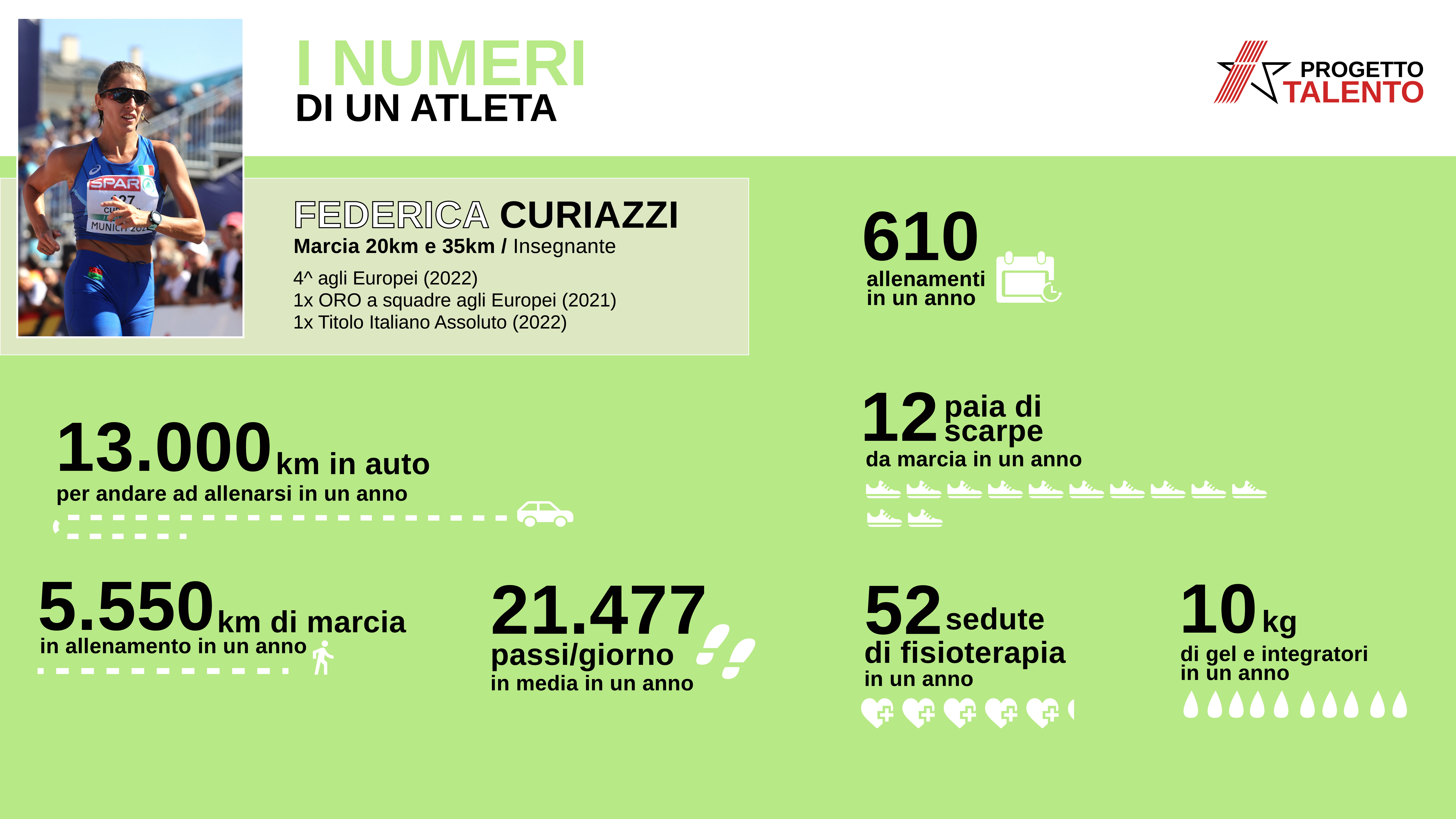 progetto talento